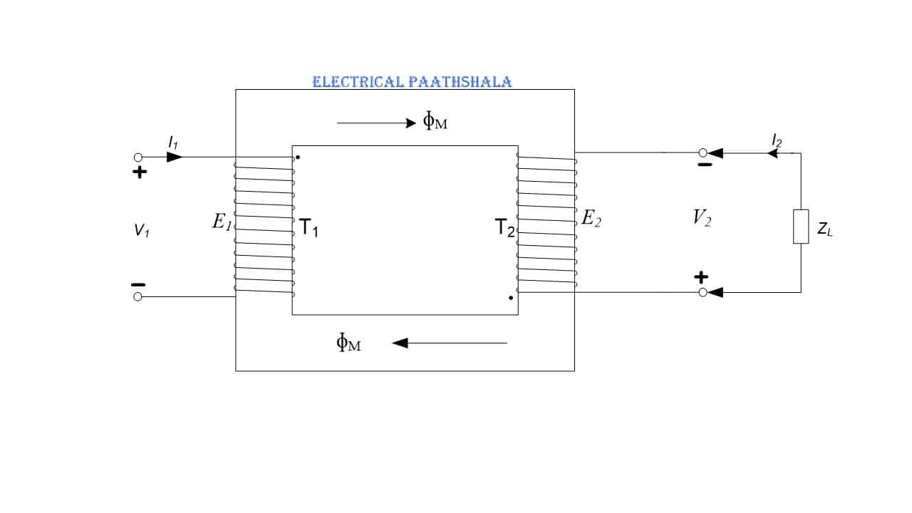 What is an Ideal Transformer? Circuit and Phasor Diagram