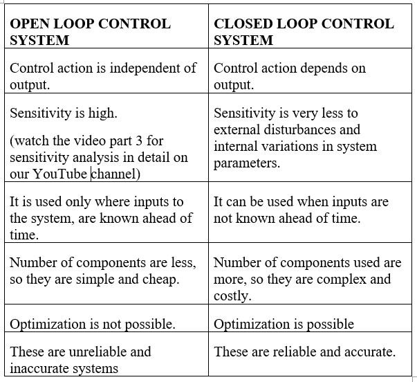 Control system and types of Control system Electrical Paathshala