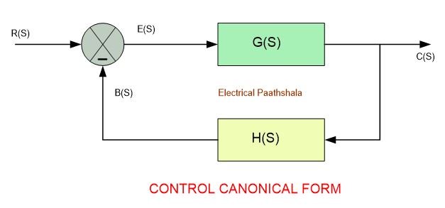 canonical form for closed loop systems