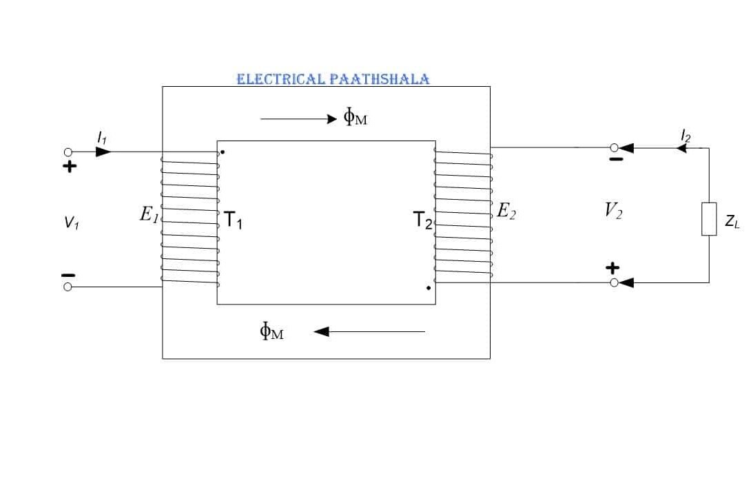 No load Transformer and its phasor diagram - Electrical Paathshala