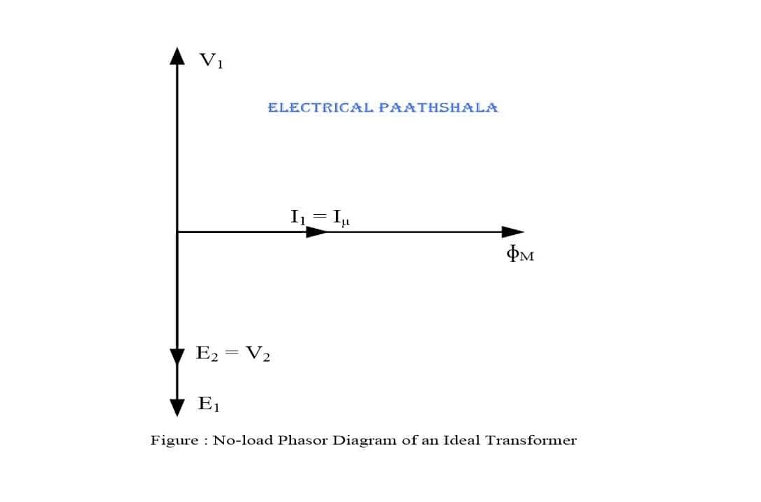 What is an Ideal Transformer? Circuit and Phasor Diagram