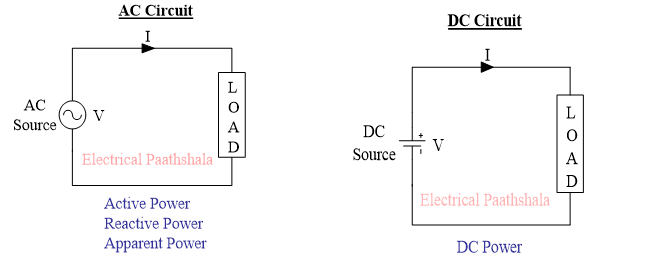 What is Active, Reactive, Apparent and Complex Power?