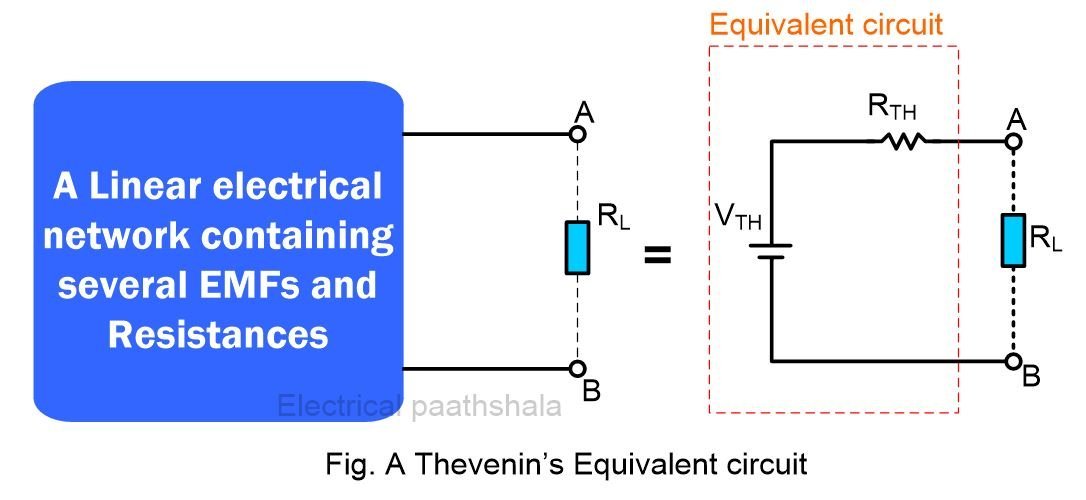 Thevenin's theorem