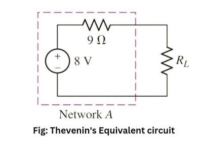 Thevenin's Equivalent circuit