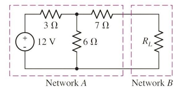 Network A and Network B